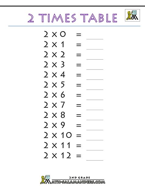 2 times table worksheet with answers